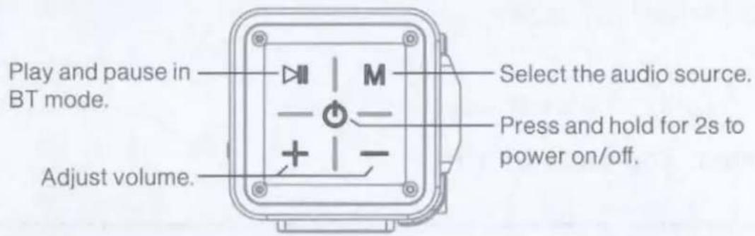 Play and pause in BT mode. Adjust volume. Select the audio source. Press and hold for 2s to power on/off.