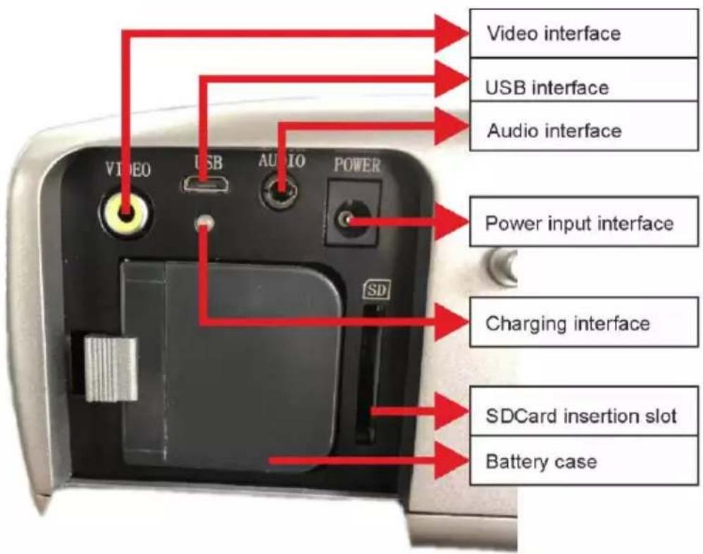 Video interface USB interface Audio interface Power input interface Charging interface SDCard insertion slot Battery case