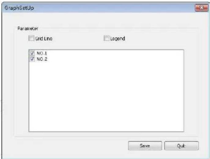 GraphSetUp Parameter Grid Line Legend NO.1 NO.2 Save Quit