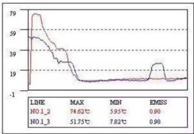 Sonel UV-260 - Line analysis - 2