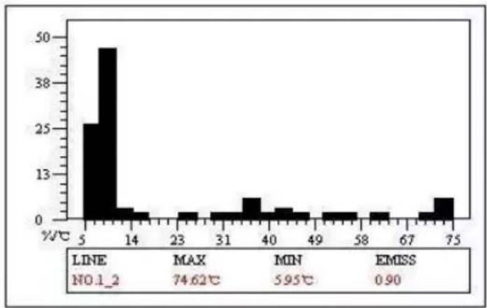 Sonel UV-260 - Histogram - 2