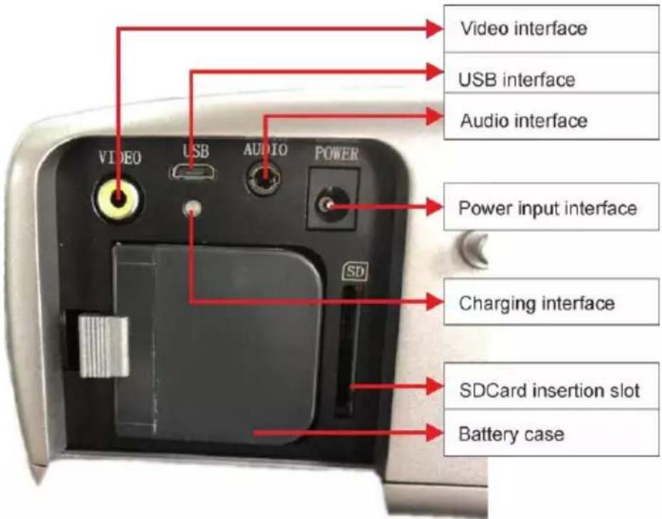 Video interface USB interface Audio interface Power input interface Charging interface SDCard insertion slot Battery case