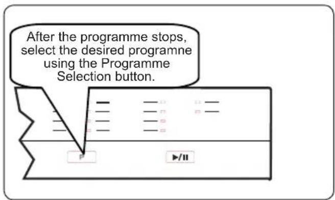 After the programme stops, select the desired programme using the Programme Selection button.