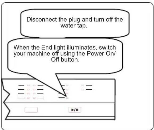 Disconnect the plug and turn off the water tap. When the End light illuminates, switch your machine off using the Power On/Off button.