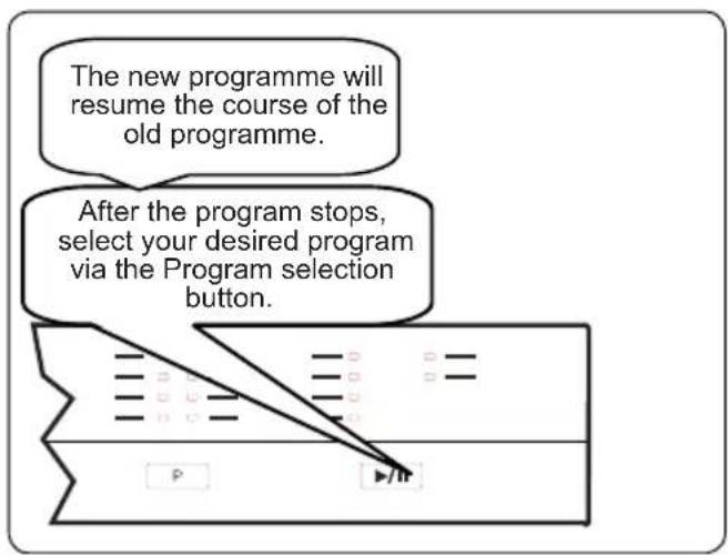 The new programme will resume the course of the old programme. After the program stops, select your desired program via the Program selection button.