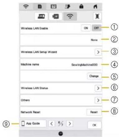 Wireless LAN Enable ON OFF None Wireless LAN Setup Wizard Machine name SewingMachine000 Change Wireless LAN Status Others Network Reset Reset App Guide < 6/7 > OK