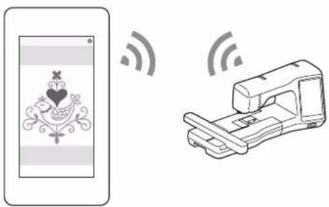 Diagram showing a card reader on a smartphone and a printer with wireless signal waves, illustrating the app's wireless access.