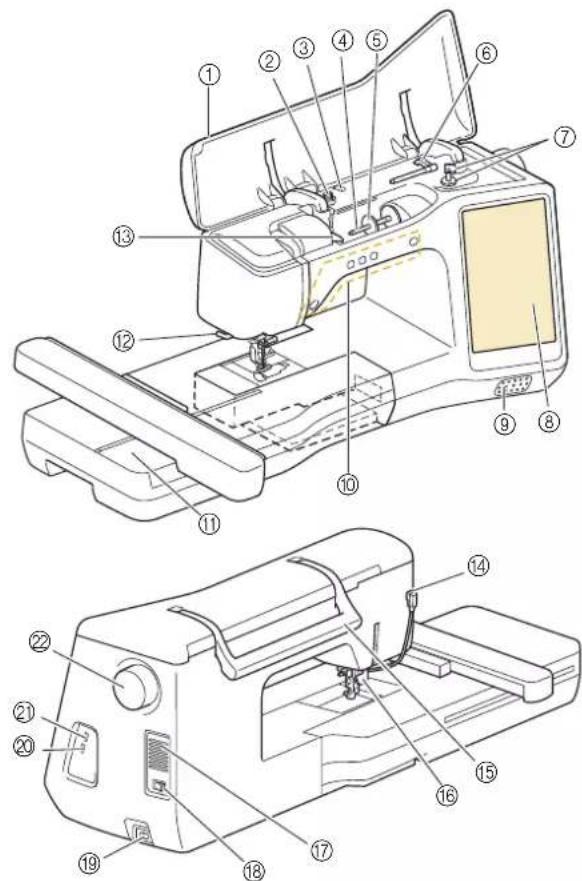 Technical diagram of a sewing machine with numbered parts for identification and assembly reference.