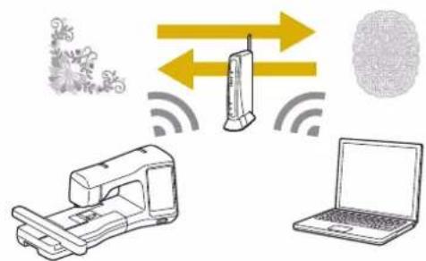 Diagram illustrating wireless signal transmission from a device to a laptop, with virus particles and signal arrows.
