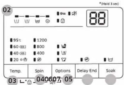 02 (Hold 3 sec) 88 95℃ 1200 60 800 40 400 20 400 Temp. Spin Options Delay End Soak 03 L* 040607 05