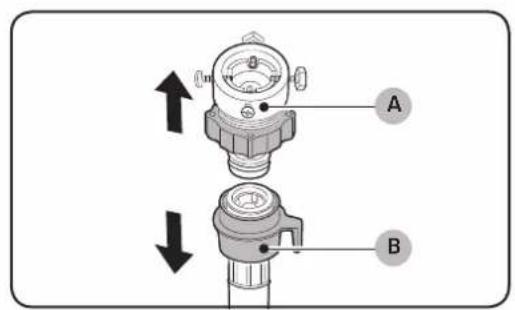 Technical diagram showing mechanical component assembly with labeled parts A and B and directional arrows indicating movement or force.