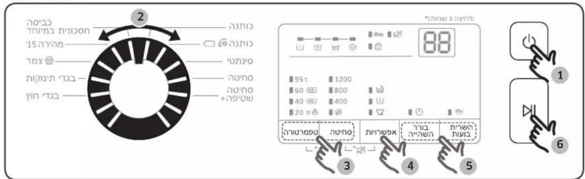2 15 10 7 3 95 60 40 20 88 1200 800 400 3 4 5 6