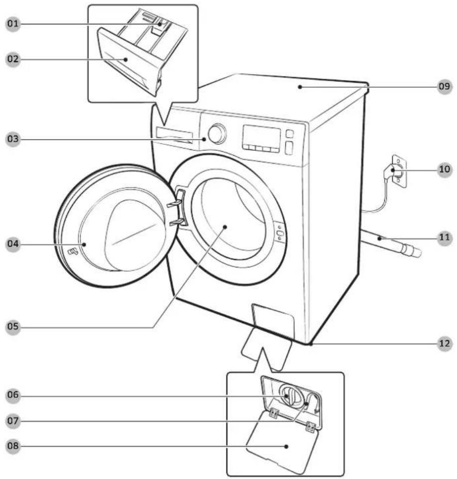 Diagram of a washing machine with numbered parts for identification and assembly reference.