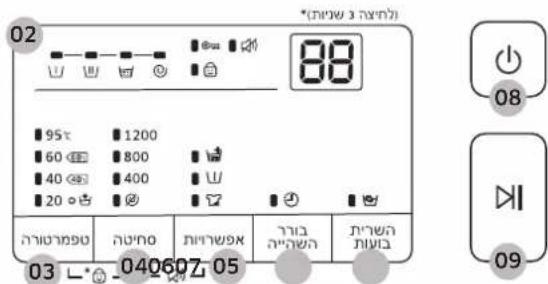 02 88 95℃ 1200 60 800 40 400 20 05 03 L* 040607:05 08 09