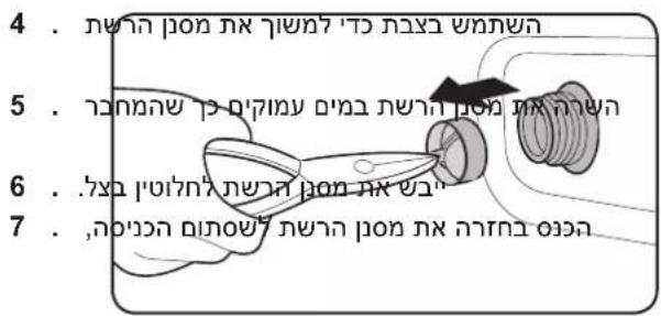 4. הַרְהָרִי אַרְהָרִי אַרְהָרִי אַרְהָרִי 5. הַרְהָרִי אַרְהָרִי אַרְהָרִי אַרְהָרִי 6. הַרְהָרִי אַרְהָרִי אַרְהָרִי אַרְהָרִי 7. הַרְהָרִי אַרְהָרִי אַרְהָרִי אַרְהָרִי