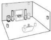 ONKYO HT-RC460 - Speaker Layout - 3
