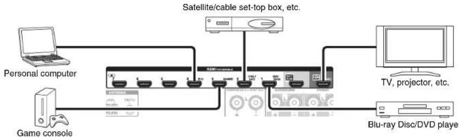 ONKYO HT-RC460 - Connecting Components with HDMI - 1