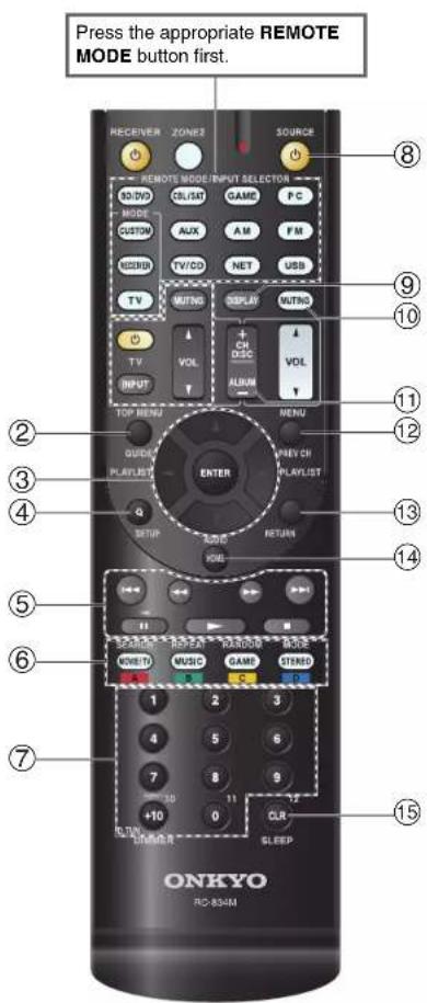 Press the appropriate REMOTE MODE button first. RECEIVER ZONEZ SOURCE REMOTE MODE INPUT SELECTOR ADD/DVD CRL/SAT GAME PC MODE CUSTOM AUX AM FM HESUB TV/CD NET USB TV MUTNG DISPLAY MUTNG TV VOL + CH DISC VDL INPUT ALUM TOP MENU MENU GUIDA PLAYLIST ENTER SETUP AUDIO RETURN VOL SEARCH REPEAT RANDOM MODE MOB/TY MUSIC GAME STENIO 1 2 3 4 5 6 7 8 9 +10 11 12 ONKYO RC-834M CLR SLEEP ② ③ ④ ⑤ ⑥ ⑦ ⑧