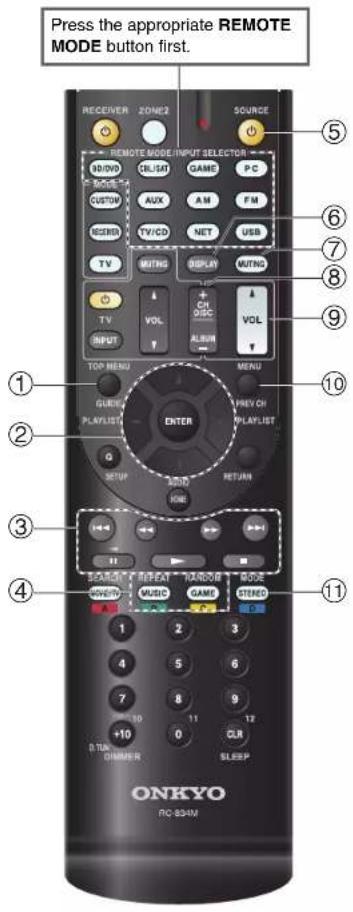 Press the appropriate REMOTE MODE button first. RECEIVER ZONE2 SOURCE REMOTE MODE INPUT SELECTOR VIDEO DRUST GAME PC MODE AUX AM FM CUSTOM TV/CD NET USB MSBRS TV MTNG DISPLAY MUNO TV VOL CH VOL INPUT ALBUM TOP MENU MENU GUIFY PREVCH PLAYLIST PLAYLIST ENTER SETUP RETURN IROL 11 3 4 BEACH REEAT HARDO MODE MAYEN MUSIC GAME STENED ONKYO RC-834M