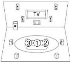 TV ③①②
