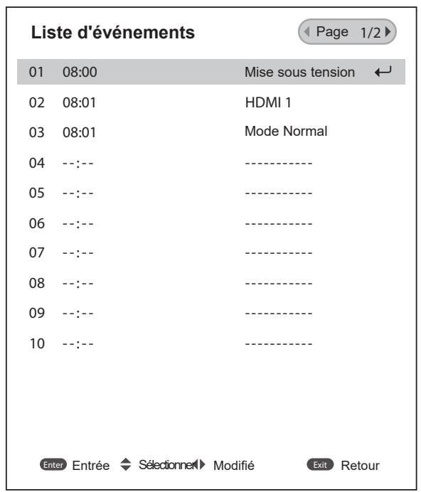 Liste d'événements Page 1/2 01 08:00 Mise sous tension 02 08:01 HDMI 1 03 08:01 Mode Normal 04 --:-- 05 --:-- 06 --:-- 07 --:-- 08 --:-- 09 --:-- 10 --:-- Enter Entrée Sélectionnel Modifié Exit Retour