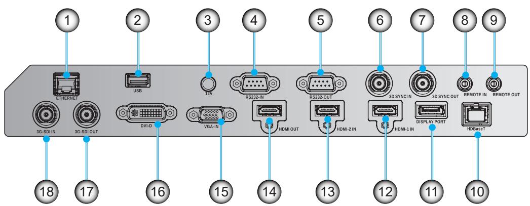 1 2 3 4 5 6 7 8 9 ETHERNET USB I2V RS232-IN RS232-OUT 3D SYNC IN 3D SYNC OUT REMOTE IN REMOTE OUT 3G-SDI IN 3G-SDI OUT DVI-D VGA-IN HDMI OUT HDMI-2 IN HDMI-1 IN DISPLAY PORT HDBaseT 18 17 16 15 14 13 12 11 10