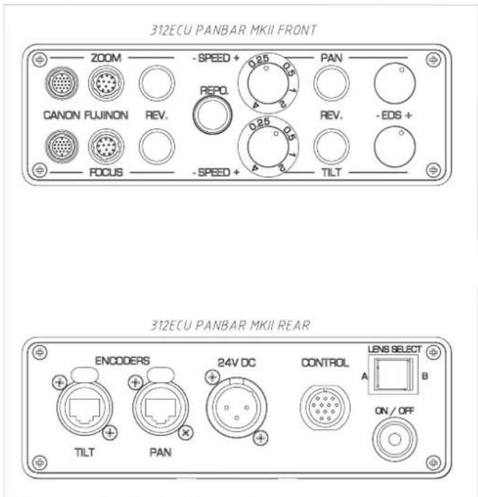 312ECU PANBAR MKII FRONT ZOOM - SPEED + CANON FUJINON REV. REPO. - SPEED + FOCUS PAN 0.25 0.5 4 2 0.25 0.5 4 0 0 REV. - EDS + 0.25 0.5 4 0 TILT 312ECU PANBAR MKII REAR ENCODERS 24V DC CONTROL LENS SELECT A B TILT PAN ON/OFF