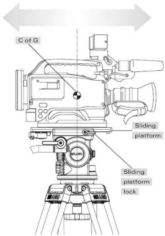 C of G Sliding platform Sliding platform lock