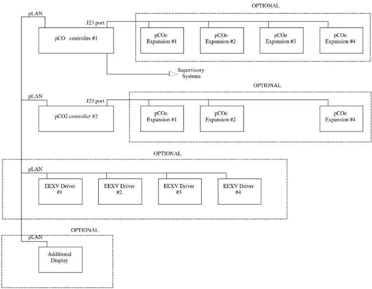 DAIKIN EWYD530BZSSB3 - SYSTEM ARCHITECTURE - 1