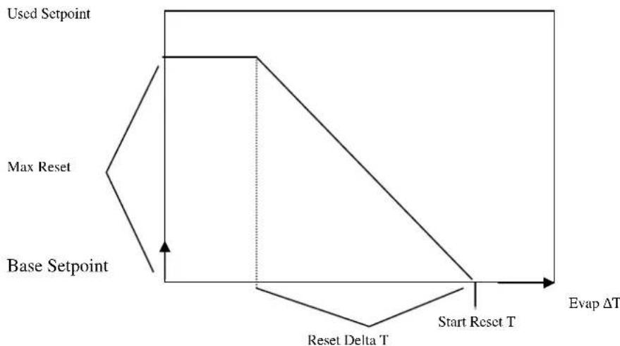 DAIKIN EWYD530BZSSB3 - Return setpoint override - 1