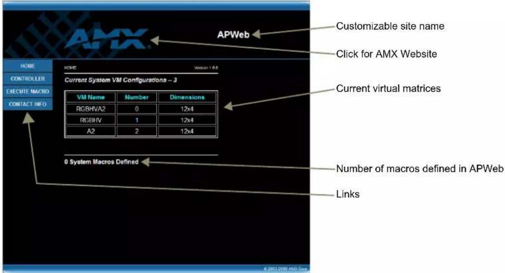 APWeb Customizable site name Click for AMX Website Current virtual matrices VM Name Number Dimensions RGBHVA2 0 12x4 RGBHV 1 12x4 A2 2 12x4 0 System Macros Defined Number of macros defined in APWeb Links HOME CONTROLLER EXECUTE MACRO CONTACT INFO © 2003 DEEB AMX Corp