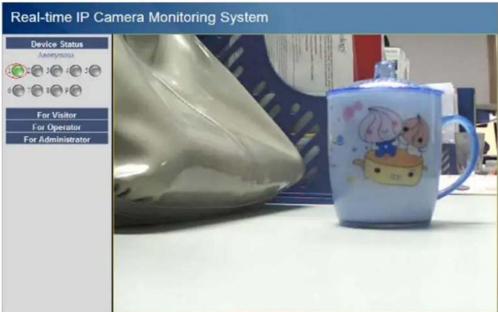 Real-time IP Camera Monitoring System Device Status Anonymous For Visitor For Operator For Administrator