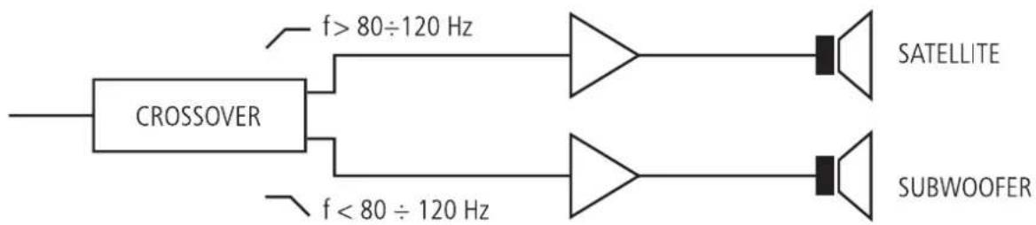RCF S 15 - EXAMPLES OF A BI-AMPLIFIED SYSTEM - 1