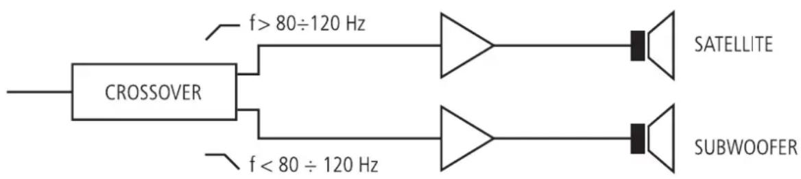 RCF S 15 - DESCRIZIONE - 2