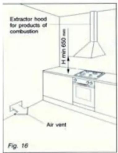 Extractor hood for products of combustion H min 650 mm Air vent Fig. 16
