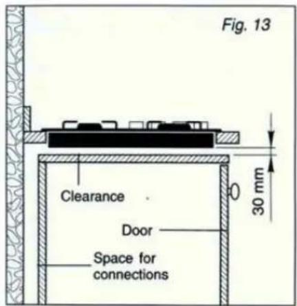 Fig. 13 Clearance Door Space for connections 30 mm