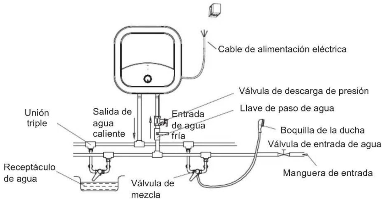 Cable de alimentación eléctrica Válvula de descarga de presión Llave de paso de agua Entrada de agua fría Unión triple Salida de agua caliente Receptáculo de agua Válvula de mezcla Boquilla de la ducha Válvula de entrada de agua Manguera de entrada