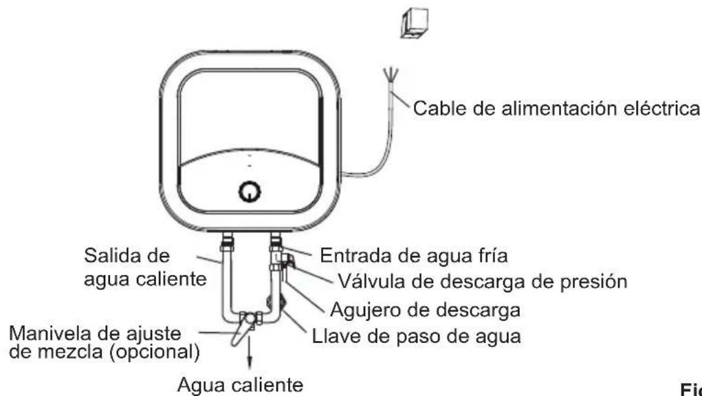 Cable de alimentación eléctrica Salida de agua caliente Entrada de agua fría Válvula de descarga de presión Agujero de descarga Llave de paso de agua Manivela de ajuste de mezcla (opcional) Agua caliente