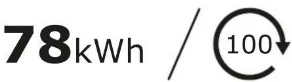 78kWh / 100