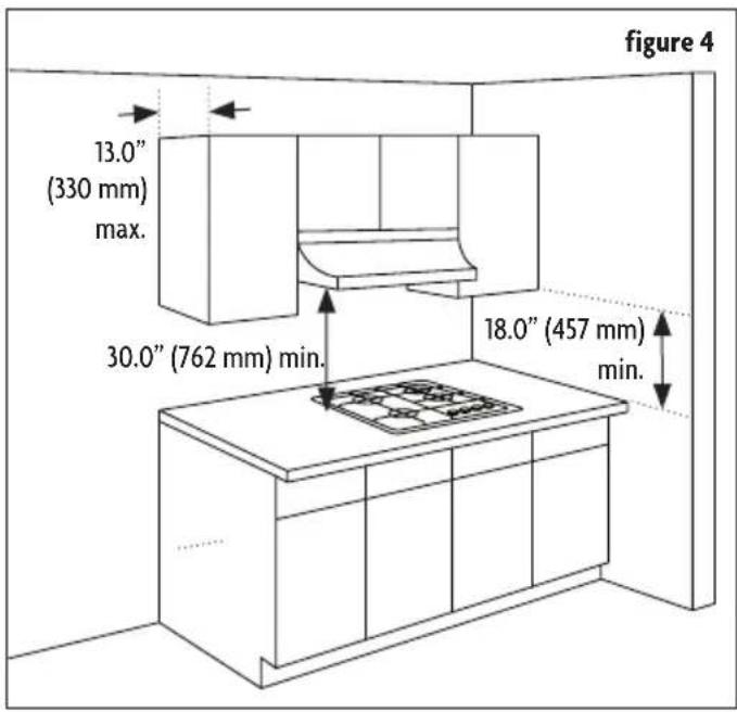figure 4 13.0" (330 mm) max. 30.0" (762 mm) min. 18.0" (457 mm) min.