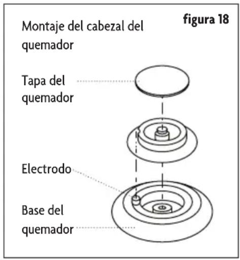 Montaje del cabezal del quemador Tapa del quemador Electrodo Base del quemador figura 18