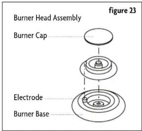 Figure 23 Burner Head Assembly Burner Cap Electrode Burner Base