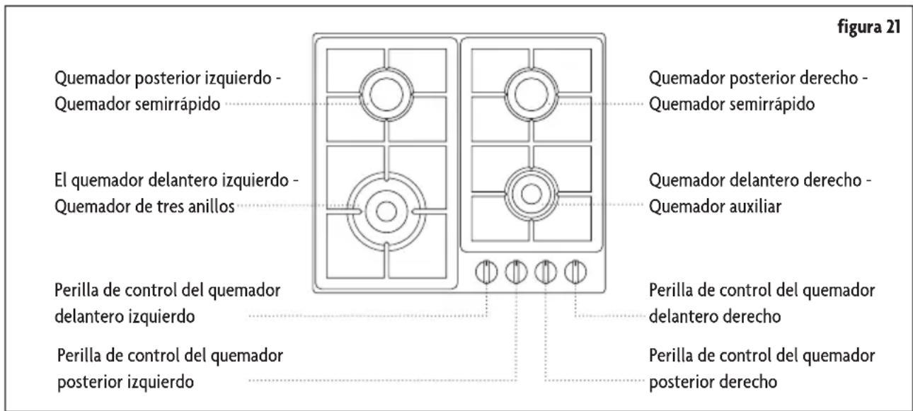 quemador posterior izquierdo - Quemador semirrápido El quemador delantero izquierdo - Quemador de tres anillos Perilla de control del quemador delantero izquierdo Perilla de control del quemador posterior izquierdo quemador posterior derecho - Quemador semirrápido quemador delantero derecho - Quemador auxiliar perilla de control del quemador delantero derecho perilla de control del quemador posterior derecho figura 21