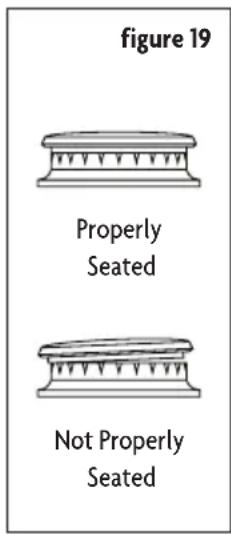 figure 19 Properly Seated Not Properly Seated