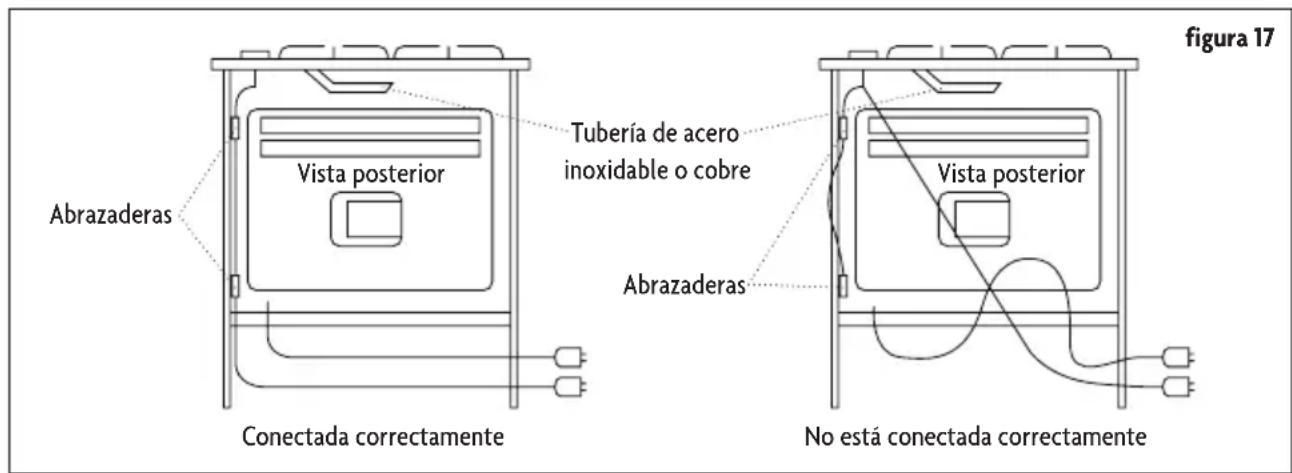 Abrazaderas Vista posterior Tubería de acero inoxidable o cobre Abrazaderas Conectada correctamente Vista posterior No está conectada correctamente figura 17