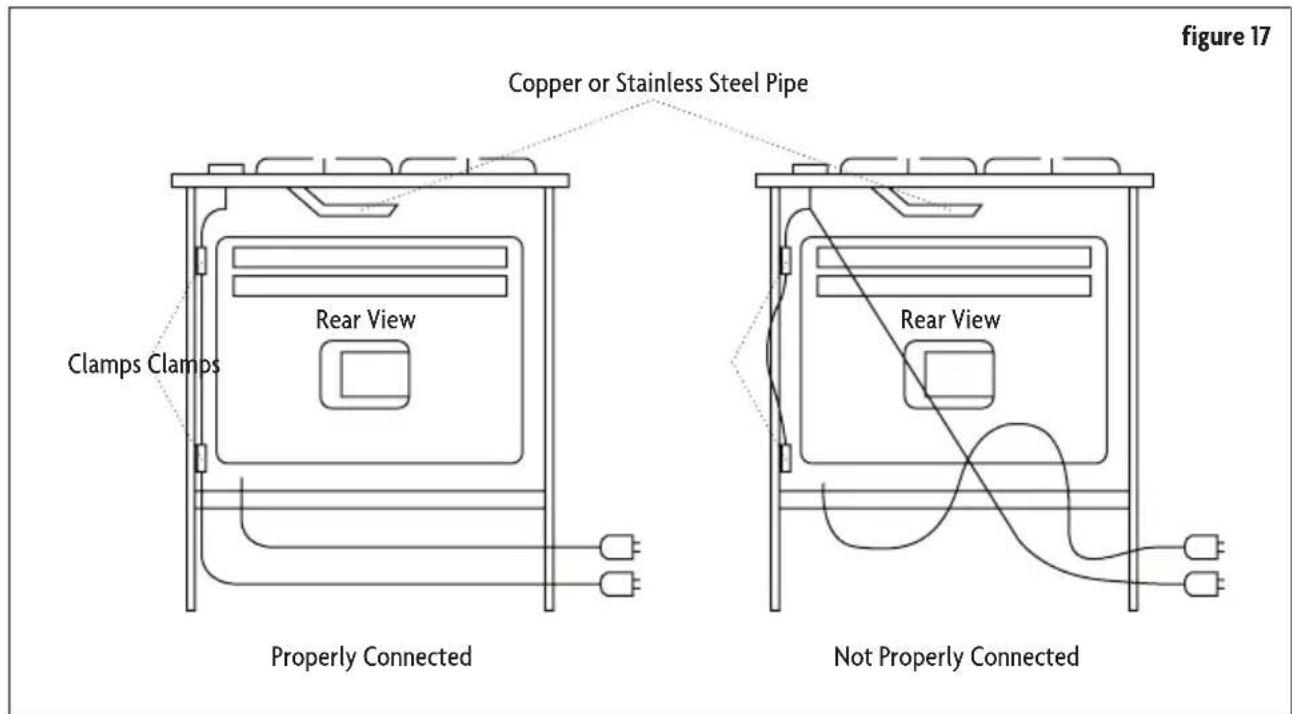 Copper or Stainless Steel Pipe Clamps Clamps Rear View Properly Connected Rear View Not Properly Connected figure 17