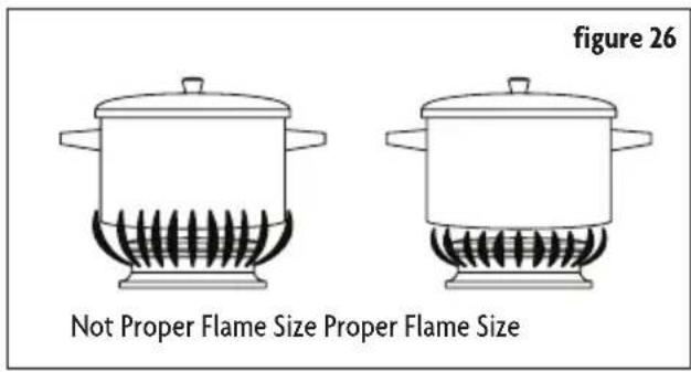 figure 26 Not Proper Flame Size Proper Flame Size