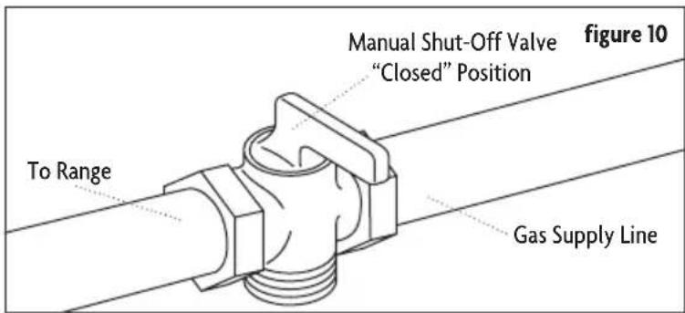 To Range Manual Shut-Off Valve "Closed" Position Gas Supply Line figure 10