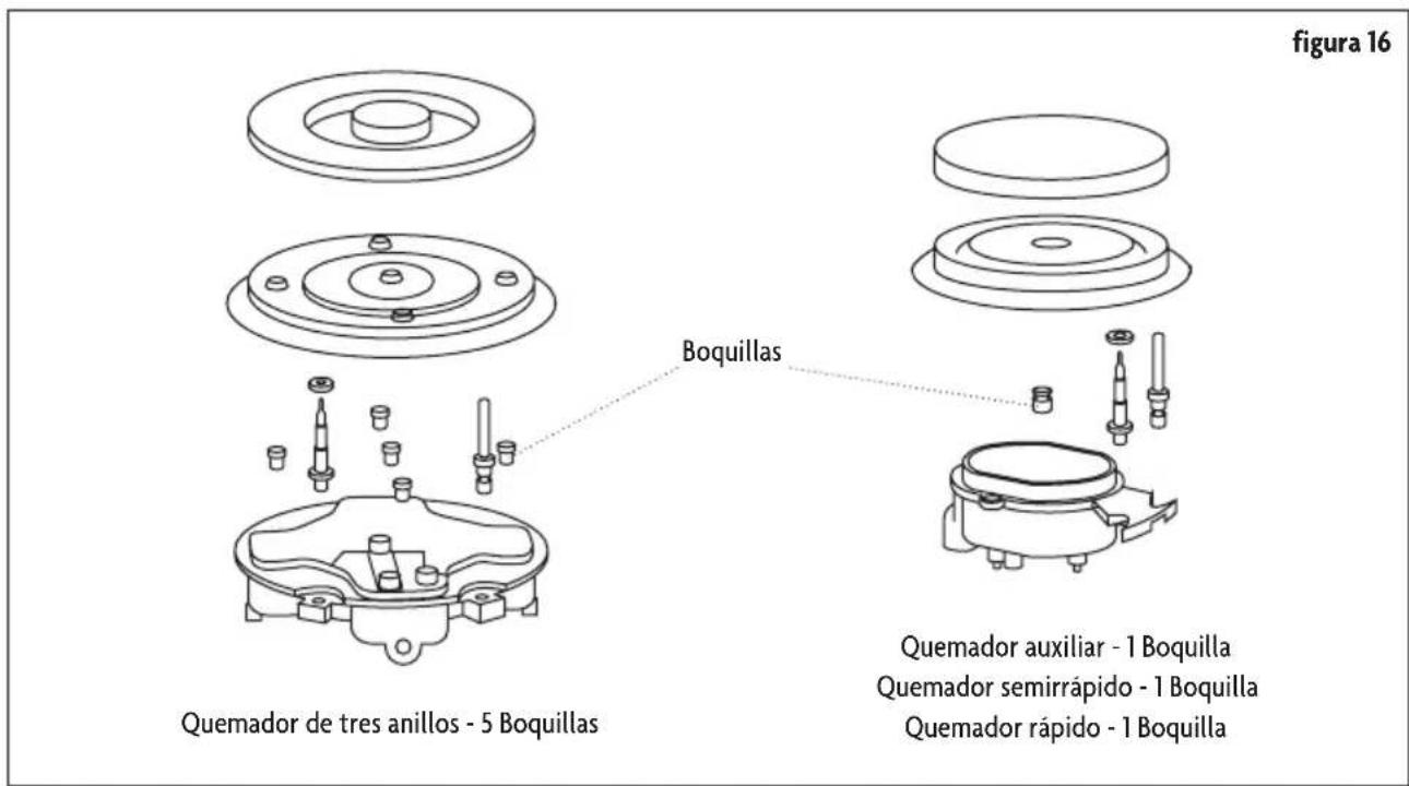 figura 16 Quemador de tres anillos - 5 Boquillas Boquillas Quemador auxiliar - 1 Boquilla Quemador semirrápido - 1 Boquilla Quemador rápido - 1 Boquilla