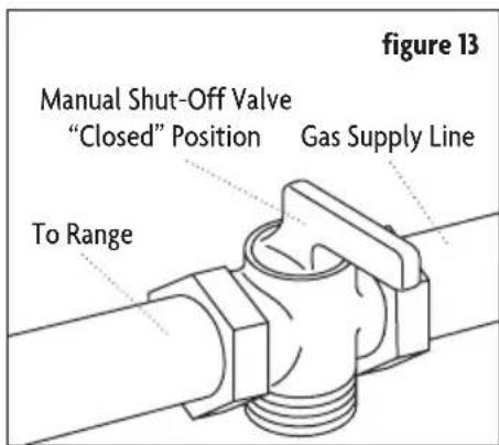 Figure 13 Manual Shut-Off Valve "Closed" Position Gas Supply Line To Range